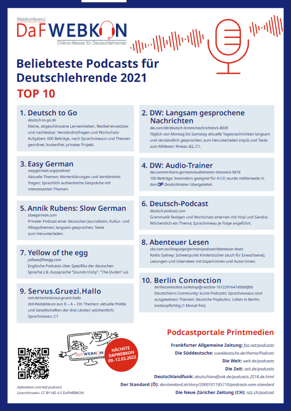 Podcast Plakat-2021